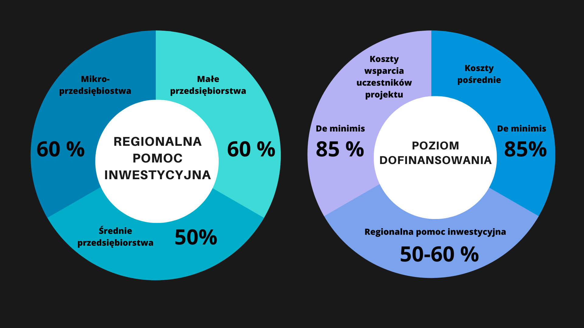 Dofinansowanie 10.03